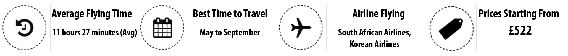 Gaborone visual data 4